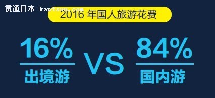 1.22亿人次出境游 中国流动性与全球旅游新格局
